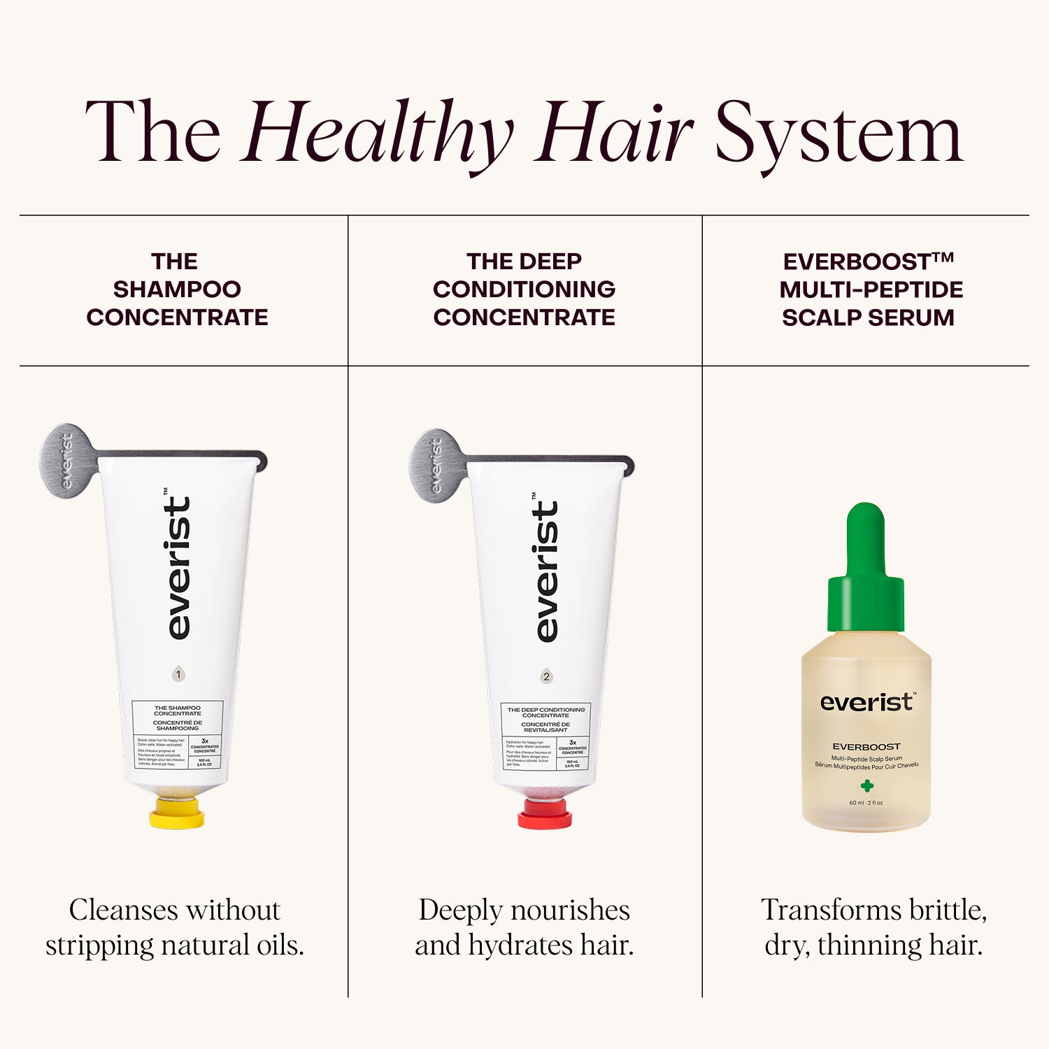 The Healthy Hair System