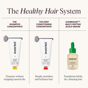 The Healthy Hair System