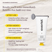 The Shampoo Concentrate