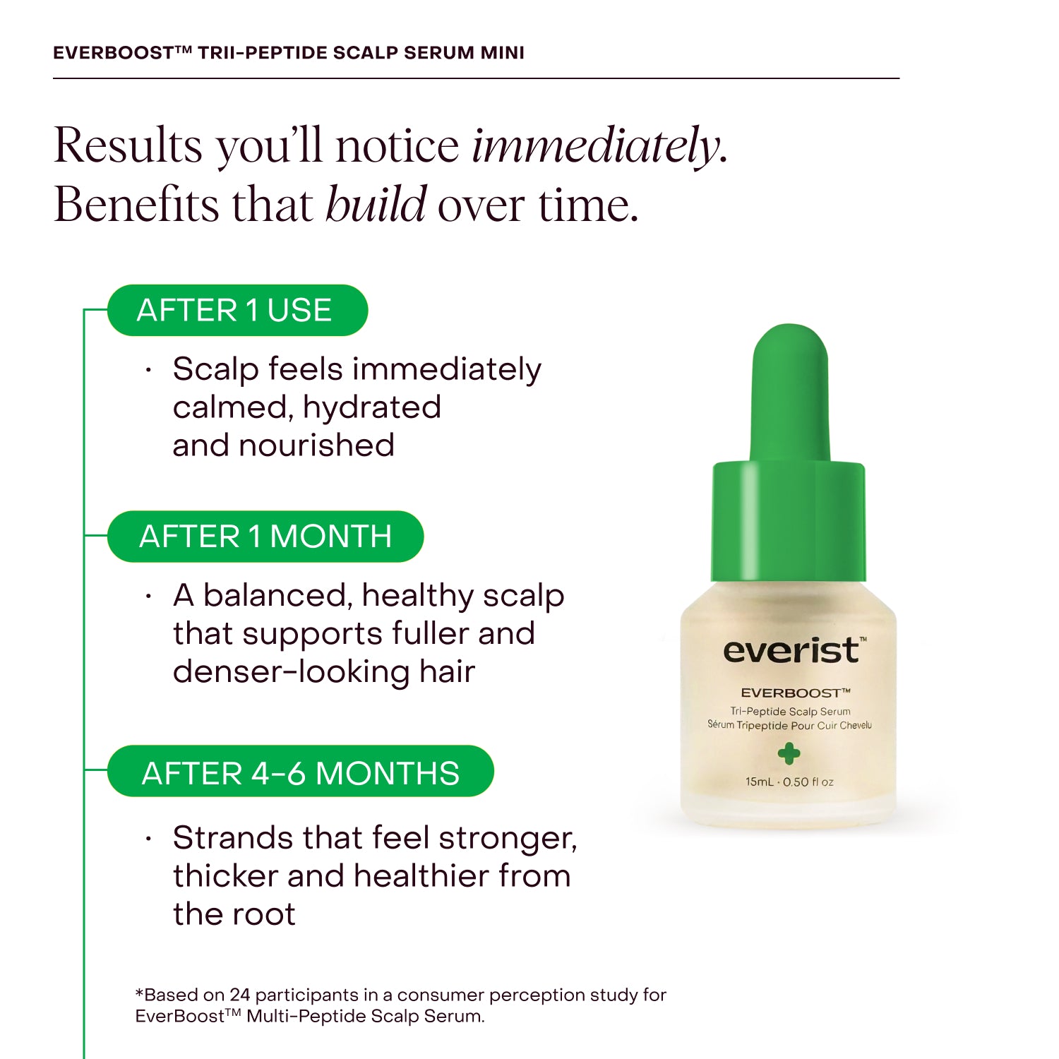 EverBoost™ Tri-Peptide Scalp Serum Mini