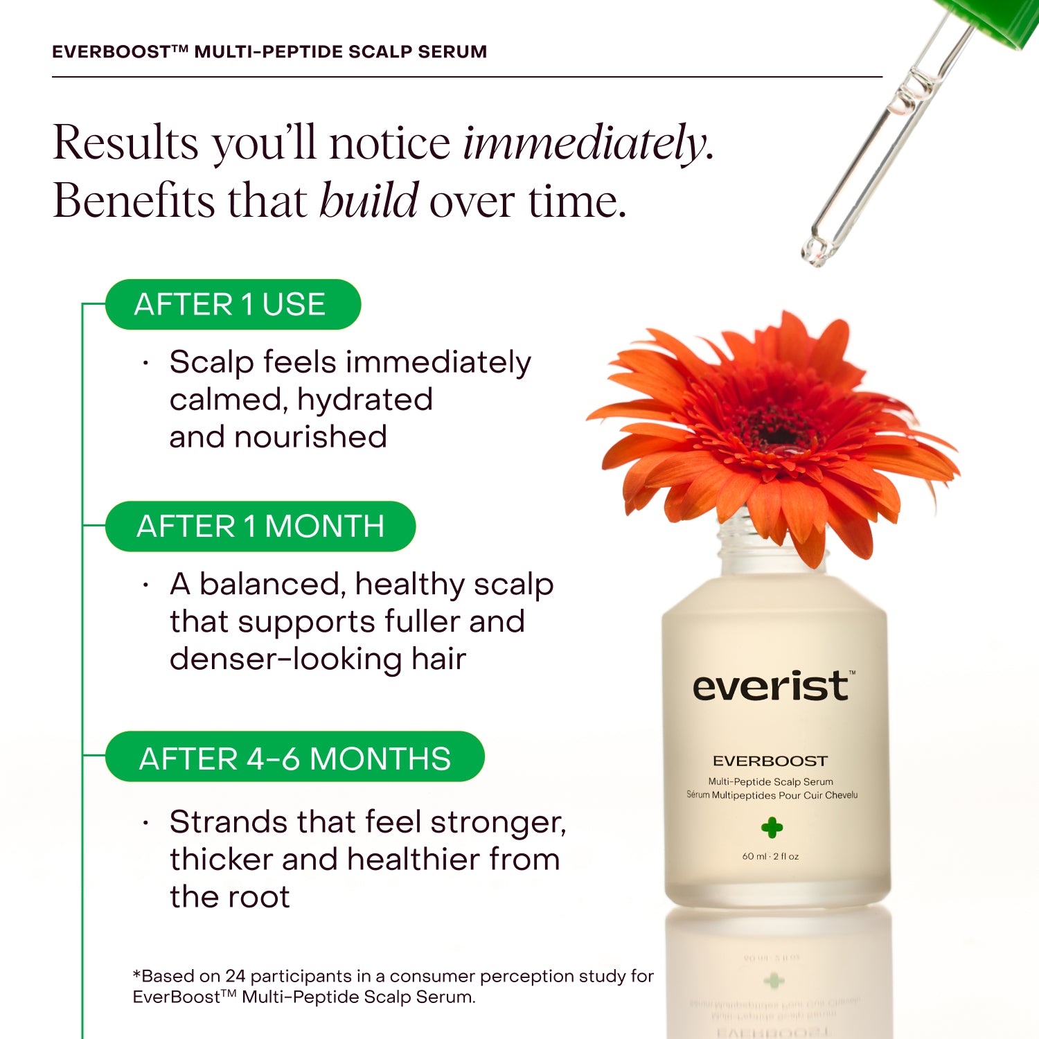EverBoost™ Multi-Peptide Scalp Serum