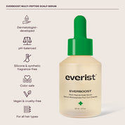 Scalp Wellness Essentials