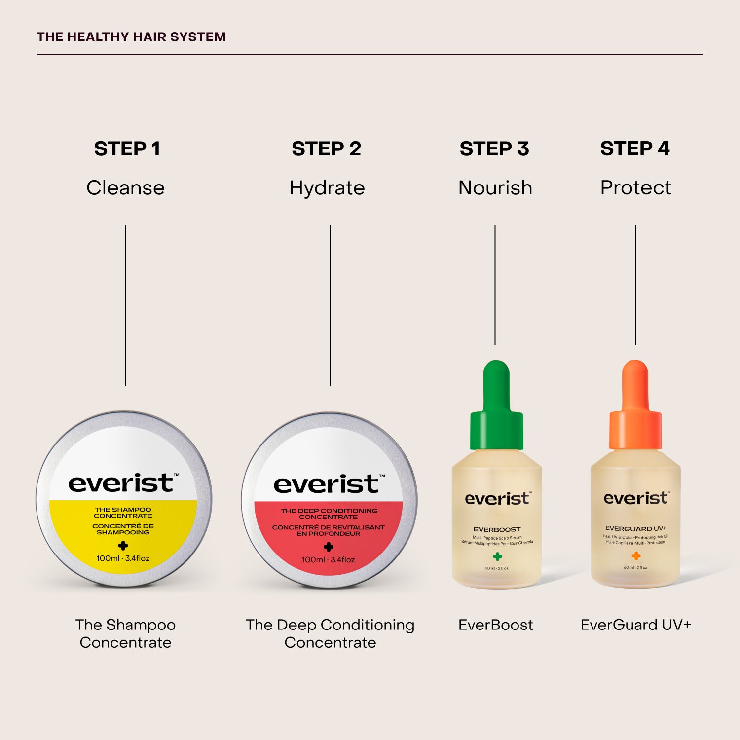 The Healthy Hair System Tins