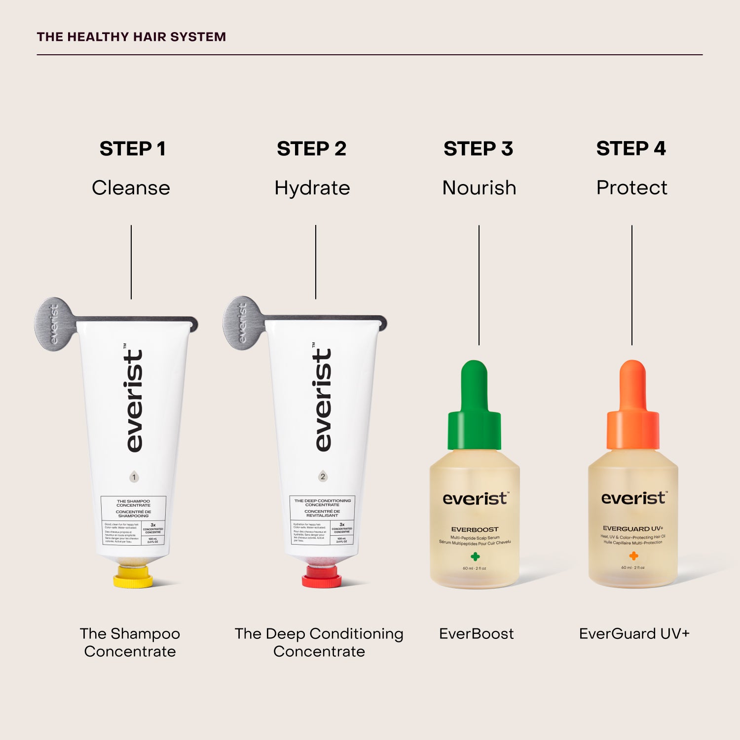 The Healthy Hair System