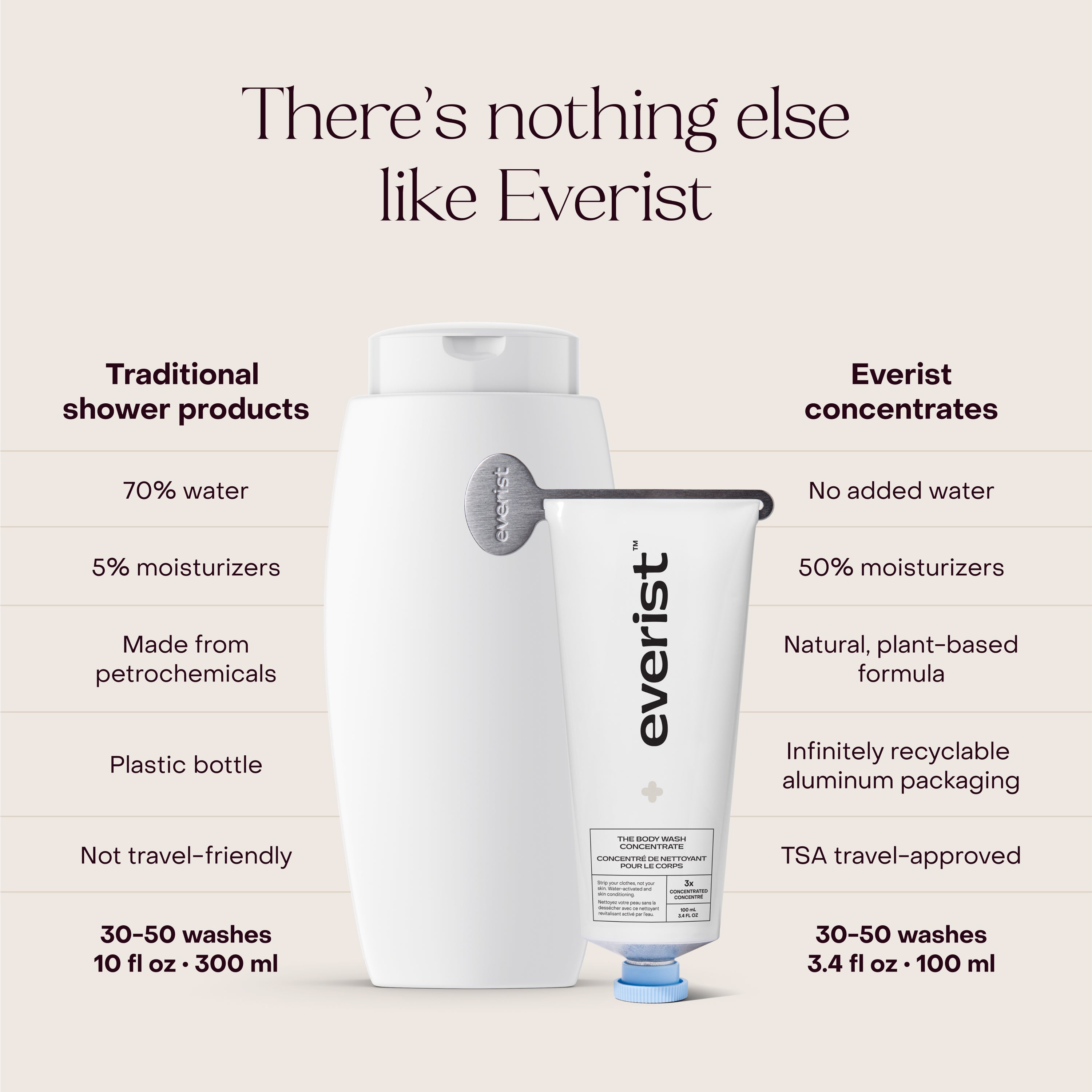 The Hydrating Body Cleanse Duo
