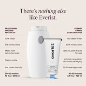 The Body Wash Concentrate