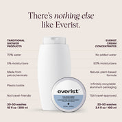 The Body Wash Concentrate Tin