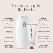 The Deep Conditioning Concentrate
