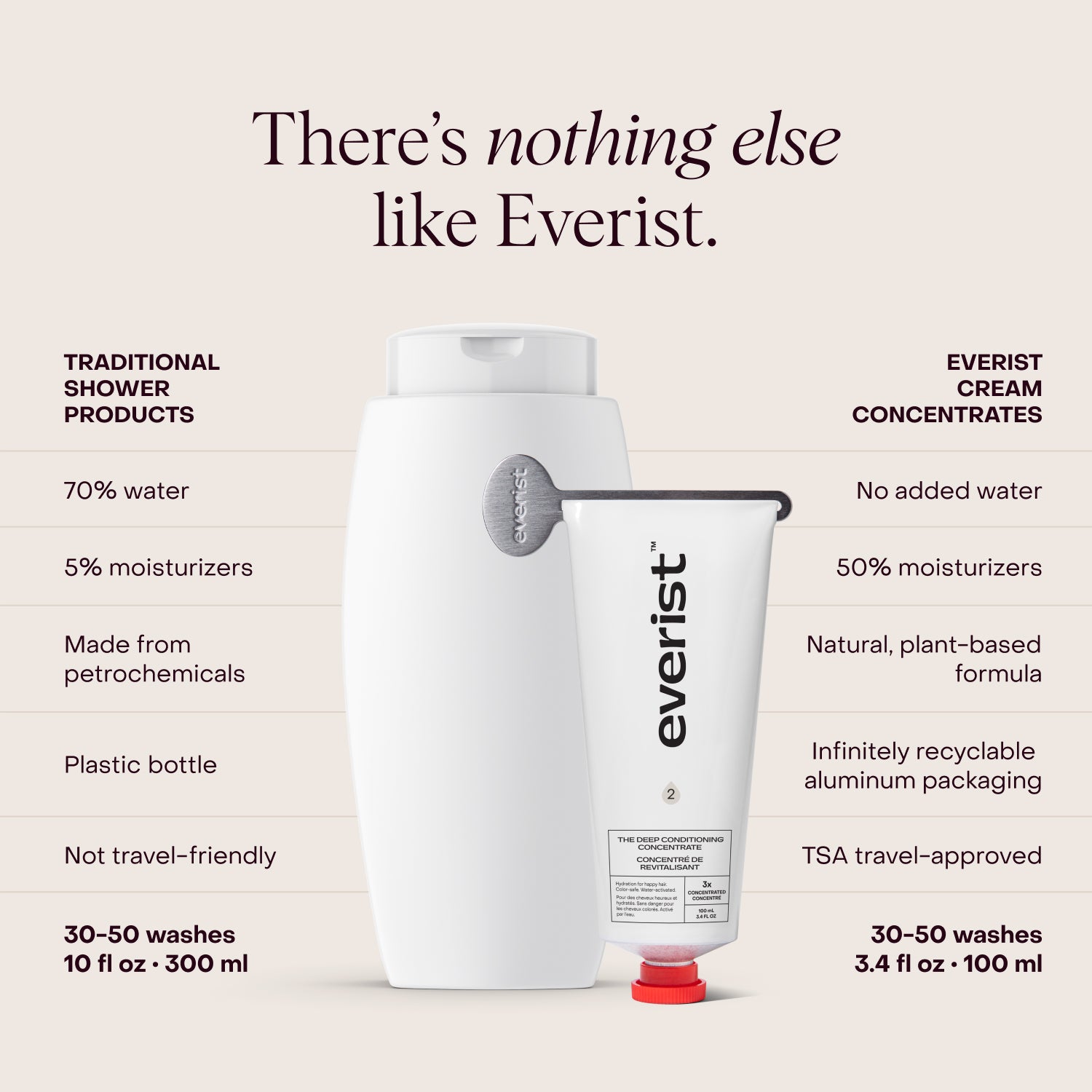 The Deep Conditioning Concentrate