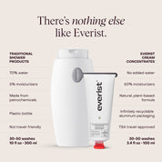 The Deep Conditioning Concentrate