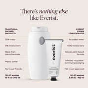 The Exfoliating Body Wash Concentrate