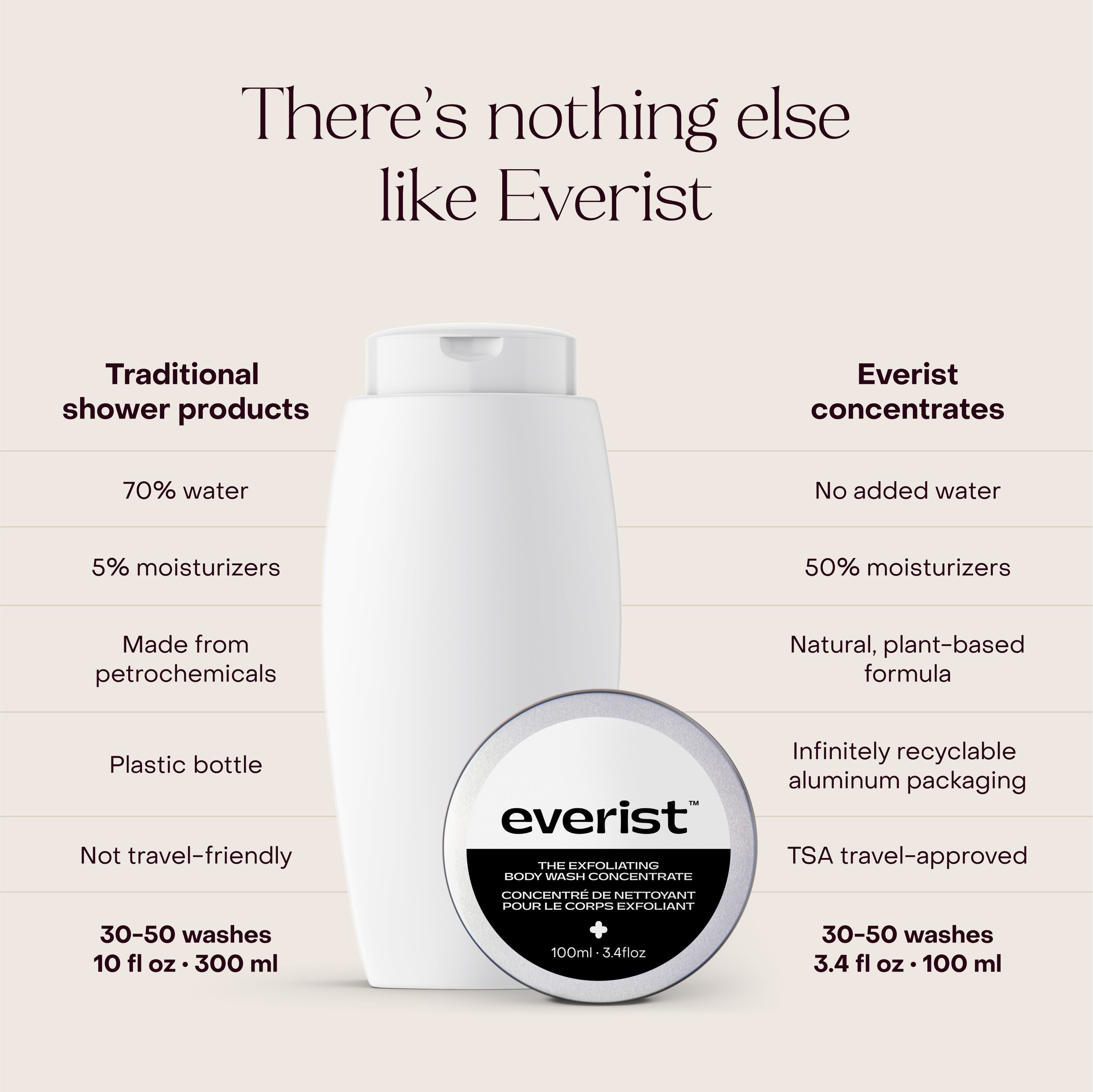 The Exfoliating Body Wash Concentrate Tin