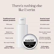 The Exfoliating Body Wash Concentrate Travel Mini