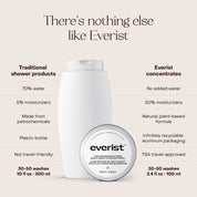 The Fragrance-Free Body Wash Concentrate