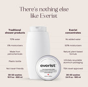 The Fragrance-Free Conditioning Concentrate