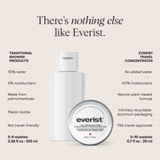 The Fragrance-Free Conditioning Concentrate Mini