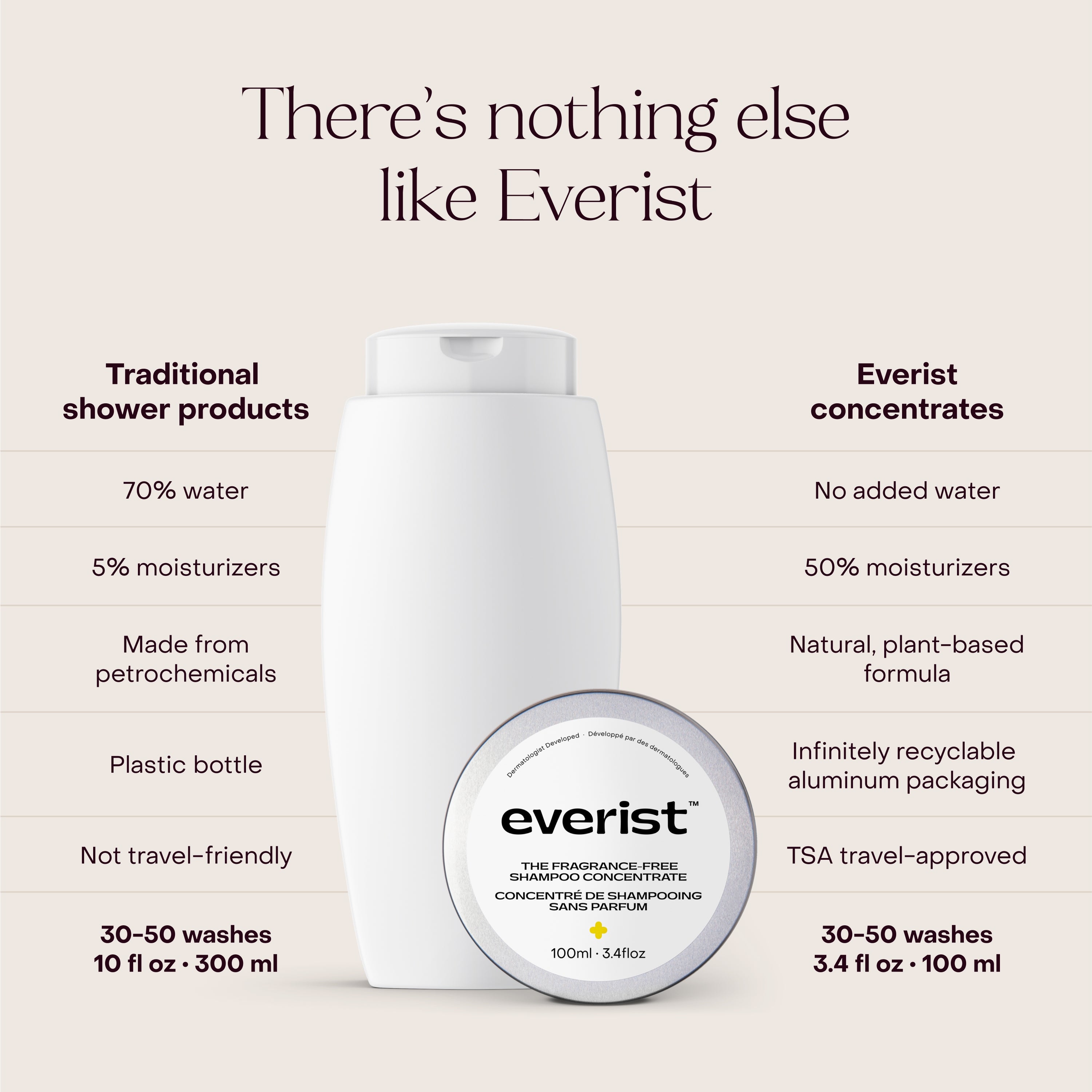 The Fragrance-Free Stock Your Shower Haircare Bundle
