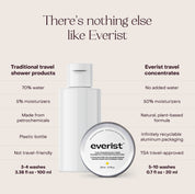 The Fragrance-Free Shampoo Concentrate Mini