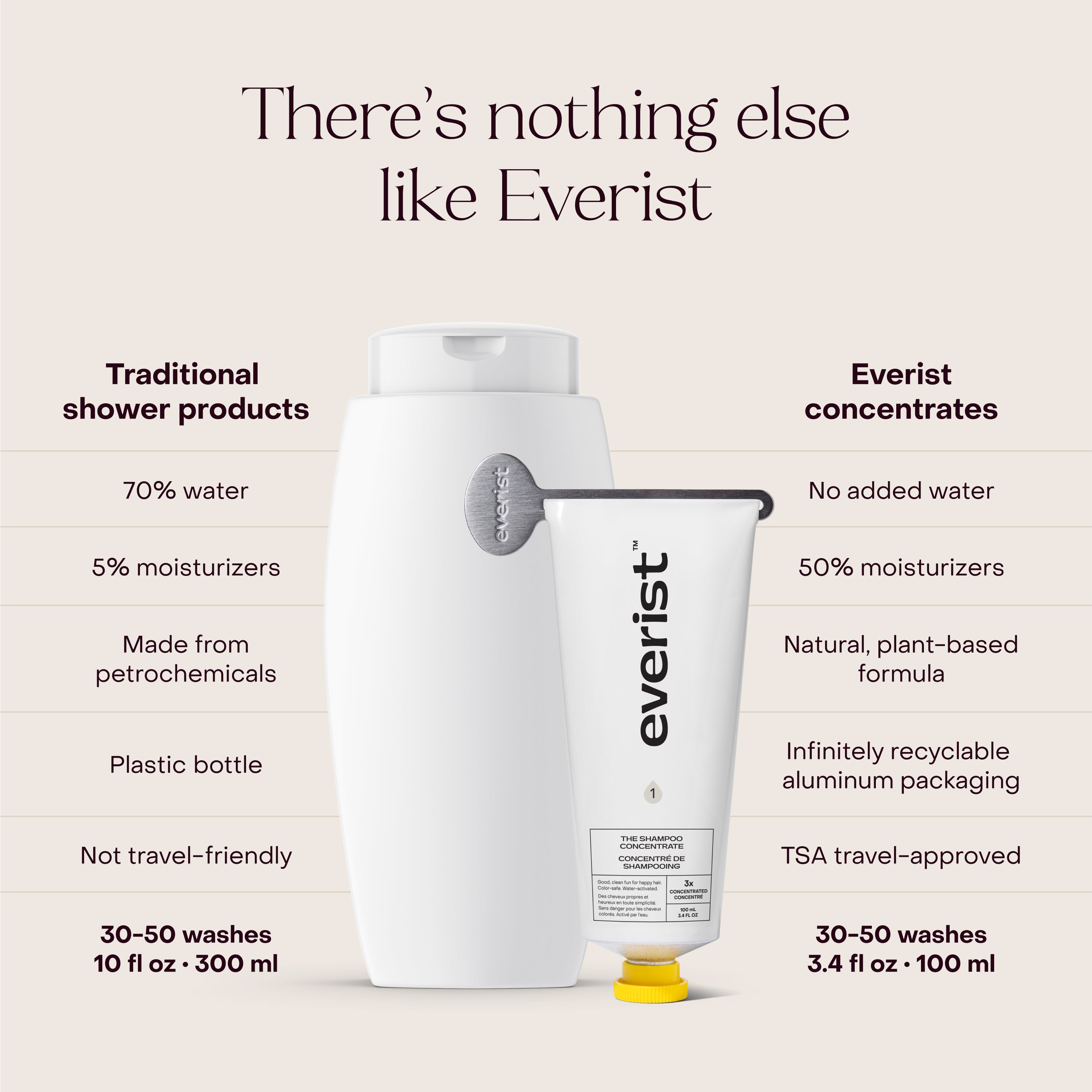 The Hair & Skin Hydration Essentials