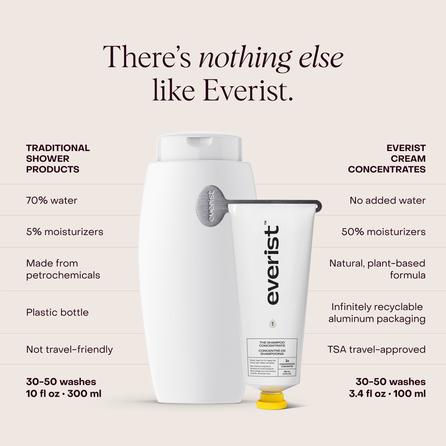 The Healthy Hair System