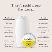 The Shampoo Concentrate Tin