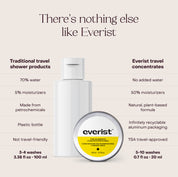 The Shower Essentials Travel Kit